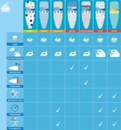 Laundryspecialist 6 Laagse AIRPRO Strijkplankhoes - 50% Sneller Strijken - Geen Water Meer Onder Je Strijkplank - Maat L/XL Voor Een Breedte Van 39 Tot 53 Cm En Een Lengte Van 120 Tot 141 Cm 18 Laundryspecialist 6 Laagse AIRPRO Strijkplankhoes - 50% Sneller Strijken - Geen Water Meer Onder Je Strijkplank - Maat L/XL Voor Een Breedte Van 39 Tot 53 Cm En Een Lengte Van 120 Tot 141 Cm -Huishoudelijke Benodigdheden 1117x1200 6