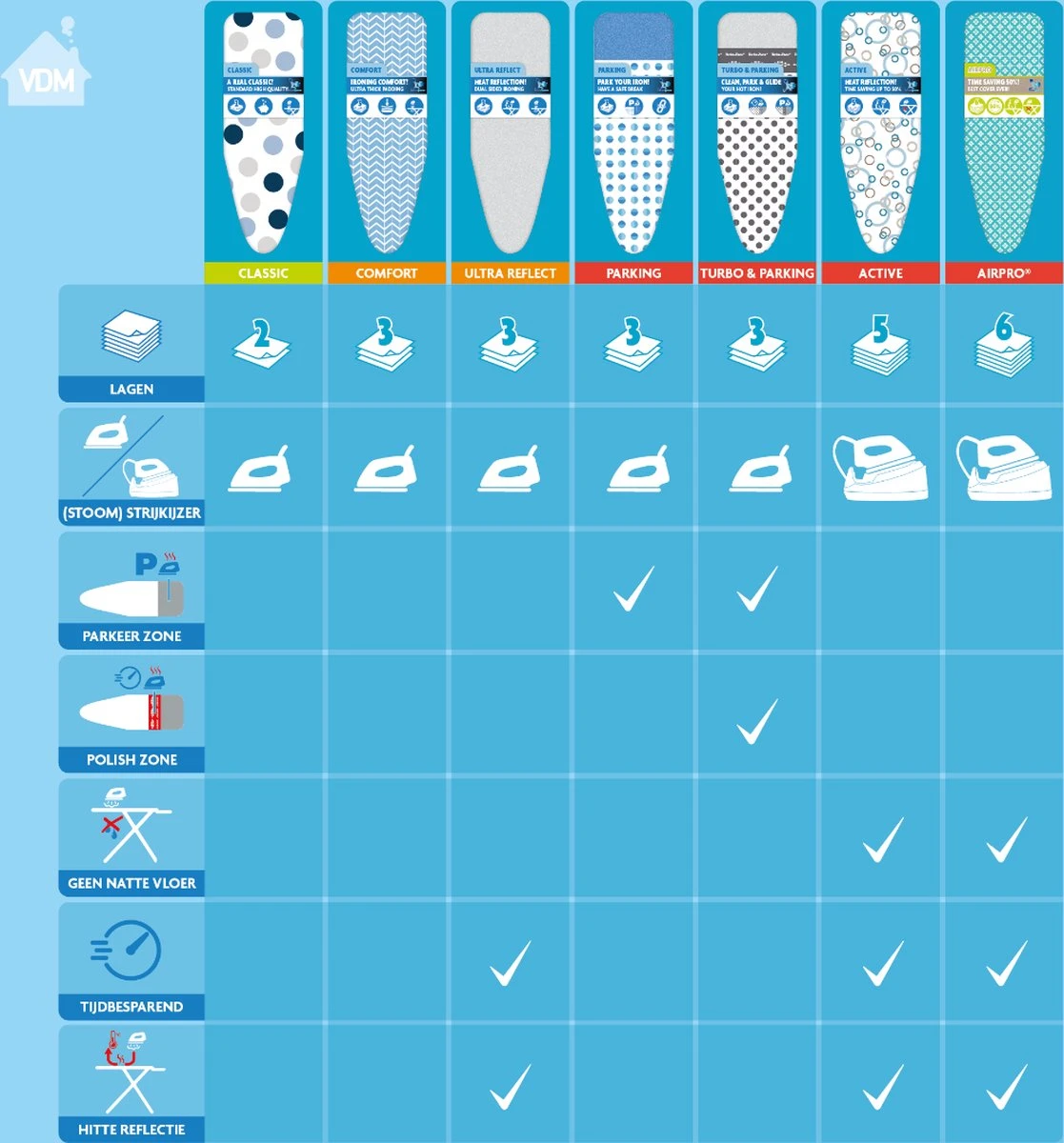 Laundryspecialist 6 Laagse AIRPRO Strijkplankhoes - 50% Sneller Strijken - Geen Water Meer Onder Je Strijkplank - Maat L/XL Voor Een Breedte Van 39 Tot 53 Cm En Een Lengte Van 120 Tot 141 Cm 9 Laundryspecialist 6 Laagse AIRPRO Strijkplankhoes - 50% Sneller Strijken - Geen Water Meer Onder Je Strijkplank - Maat L/XL Voor Een Breedte Van 39 Tot 53 Cm En Een Lengte Van 120 Tot 141 Cm - Afbeelding 9