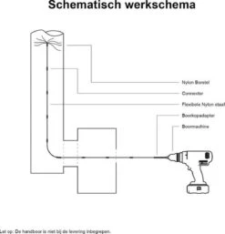 Kibani Schoorsteenborstel 9 Meter - Schoorsteenreiniger - Schoorsteenveger - Schoorsteenveegset - Schoorsteen Borstel - Veegkit - Borstelset Voor Boormachine - Boormachine -Huishoudelijke Benodigdheden 1155x1200 5