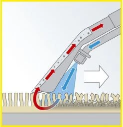 Kärcher SE 4001 Tapijtreiniger - 1400w - 4L - Met Sproeiertechnologie 21 Kärcher SE 4001 Tapijtreiniger - 1400w - 4L - Met Sproeiertechnologie -Huishoudelijke Benodigdheden 1157x1200 6