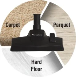 TurboTronic CV09 Stofzuiger Met Zak – Zwart 15 TurboTronic CV09 Stofzuiger Met Zak – Zwart -Huishoudelijke Benodigdheden 1197x1200 23