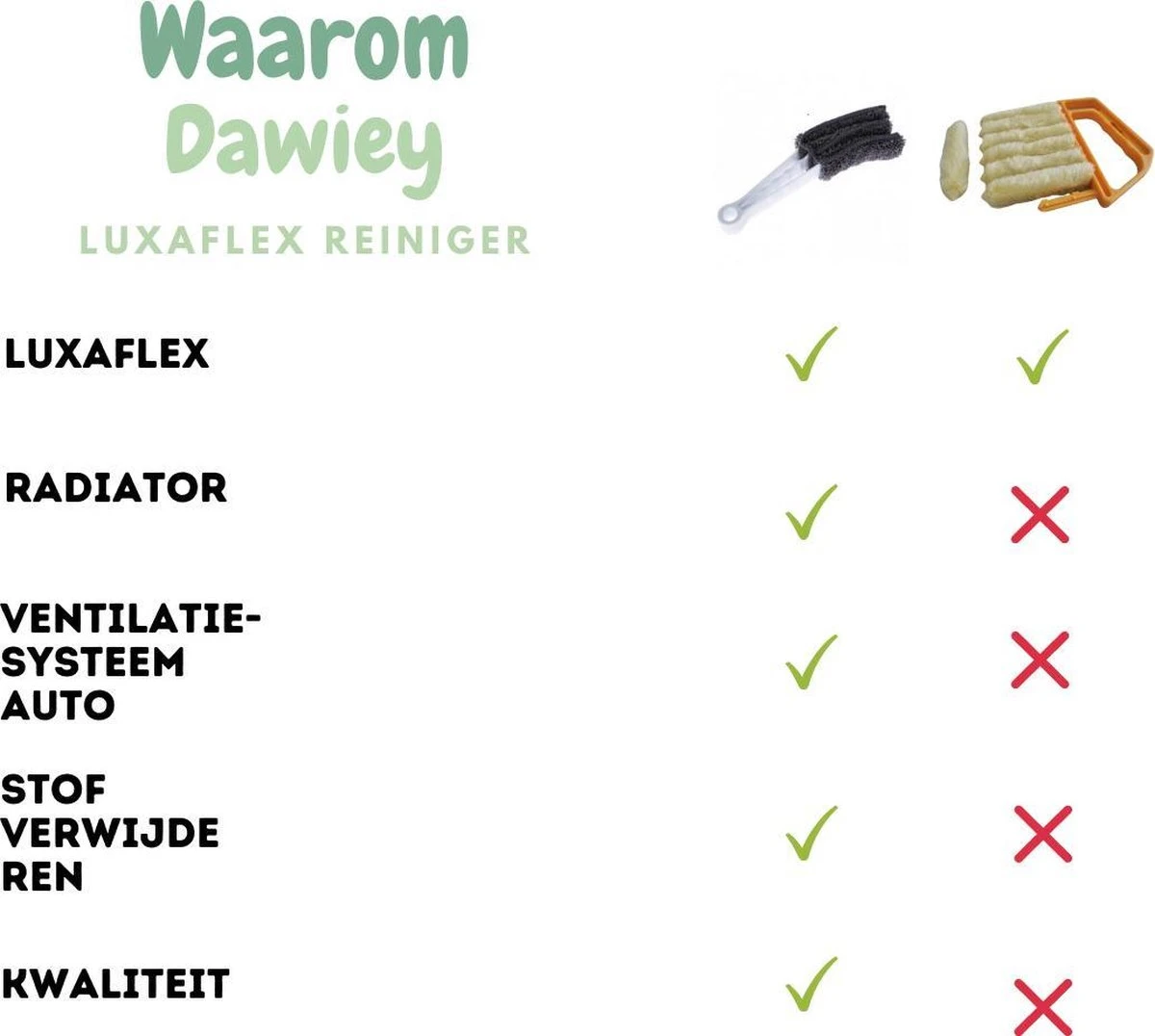 2x Luxaflex Reiniger - Jaloezie Reiniger - Lamellen Borstel - Stoffer -Plumeau - Stof Reiniger - Microvezeldoek - Borstel - 3 2x Luxaflex Reiniger - Jaloezie Reiniger - Lamellen Borstel - Stoffer -Plumeau - Stof Reiniger - Microvezeldoek - Borstel - - Afbeelding 3