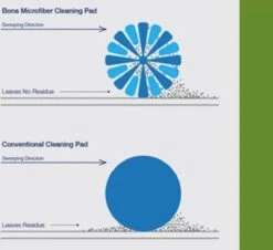 3-in-1 Dweilset - Bona - Laminaatvloer Reiniger - Tegelvloer Reiniger -Huishoudelijke Benodigdheden 1200x1098 1