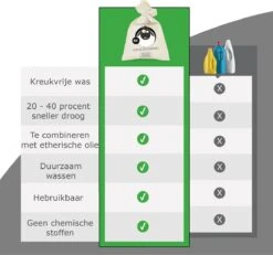 Merkloos Drogerballen Wol XL 6 Stuks - Duurzaam - Wasverzachter - Drogerbollen - Wasdrogerballen - Wasbollen -Huishoudelijke Benodigdheden 1200x1121