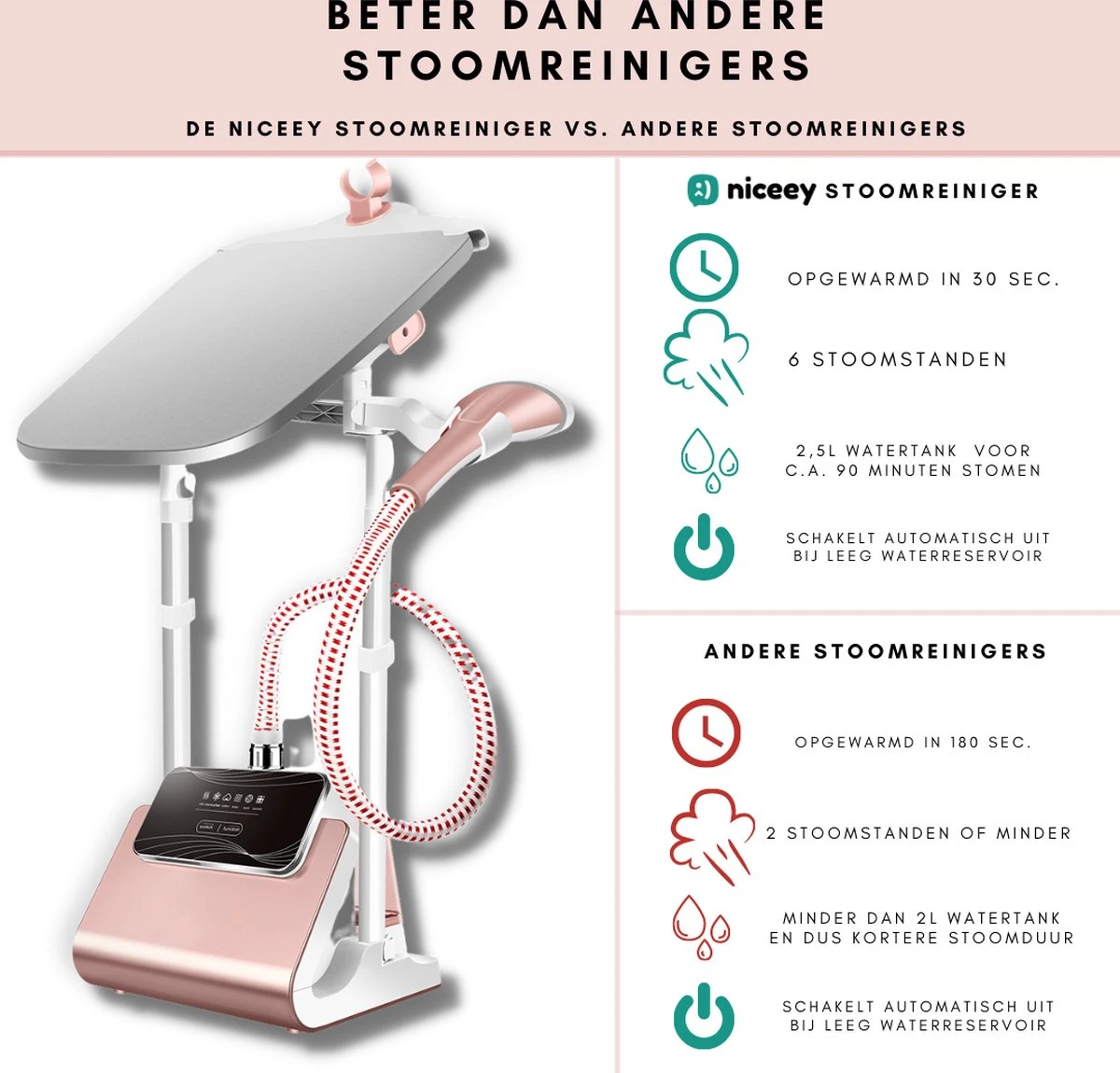 Niceey Kledingstomer - Incl. Strijkplank - Met 6 Standen - Krachtig Stomen - Steamer - 1800Watt - 2,5L Watercapaciteit - Wit/Roze 2 Niceey Kledingstomer - Incl. Strijkplank - Met 6 Standen - Krachtig Stomen - Steamer - 1800Watt - 2,5L Watercapaciteit - Wit/Roze - Afbeelding 2