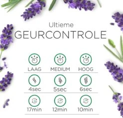 Air Wick Essential Mist Automatische Luchtverfrisser Kit - Innerlijke Rust 14 Air Wick Essential Mist Automatische Luchtverfrisser Kit - Innerlijke Rust -Huishoudelijke Benodigdheden 1200x1153 10