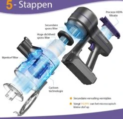 Zoker | A10pro® | Steelstofzuiger | 250W | 4 In 1 Draadloze Steelstofzuiger | Superkrachtige Turbo Functie | Verbeterd Model | Zonder Zak | Inclusief Accu 12 Zoker | A10pro® | Steelstofzuiger | 250W | 4 In 1 Draadloze Steelstofzuiger | Superkrachtige Turbo Functie | Verbeterd Model | Zonder Zak | Inclusief Accu -Huishoudelijke Benodigdheden 1200x1162 10