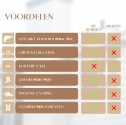 Waay Lifestyle Schoorsteenveegset - Schoorsteenborstel 6 Meter - Schoorsteenreiniger - Schrobborstels - Schoorsteenveger - Flexibele Steel - Geschikt Voor Boormachine - Wit 14 Waay Lifestyle Schoorsteenveegset - Schoorsteenborstel 6 Meter - Schoorsteenreiniger - Schrobborstels - Schoorsteenveger - Flexibele Steel - Geschikt Voor Boormachine - Wit -Huishoudelijke Benodigdheden 1200x1188 11