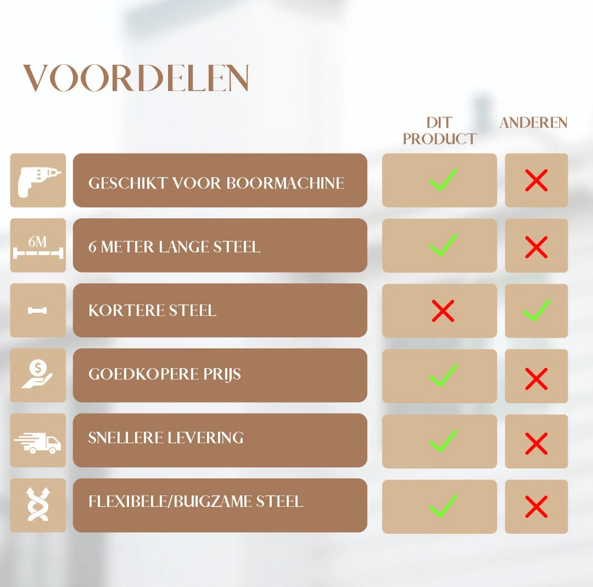 Waay Lifestyle Schoorsteenveegset - Schoorsteenborstel 6 Meter - Schoorsteenreiniger - Schrobborstels - Schoorsteenveger - Flexibele Steel - Geschikt Voor Boormachine - Wit 6 Waay Lifestyle Schoorsteenveegset - Schoorsteenborstel 6 Meter - Schoorsteenreiniger - Schrobborstels - Schoorsteenveger - Flexibele Steel - Geschikt Voor Boormachine - Wit - Afbeelding 6