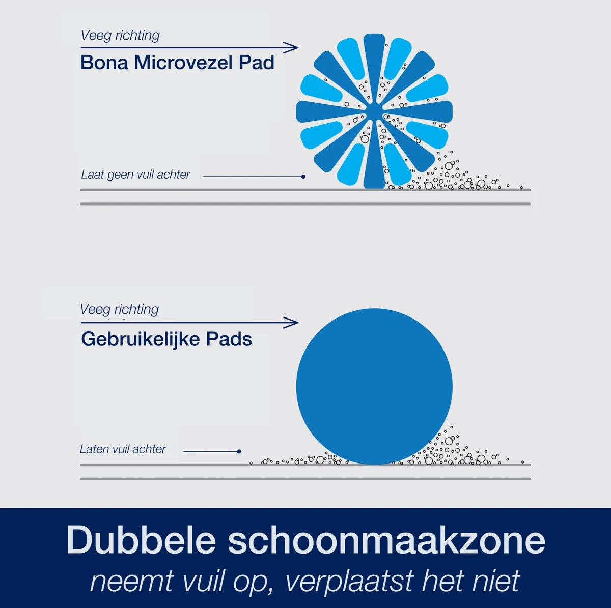 Bona Microfiber Cleaning Pad - Microvezel Reinigingspad - Vervangingsdoek - 42 CM - 500 X Wasbaar - 1 Stuk 5 Bona Microfiber Cleaning Pad - Microvezel Reinigingspad - Vervangingsdoek - 42 CM - 500 X Wasbaar - 1 Stuk - Afbeelding 5