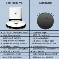 TONIHOMI® V8 - Robotstofzuiger Met Dweilfunctie - Automatisch Legen - Automatisch Opladen - LDS Laser Navigatie - Wit -Huishoudelijke Benodigdheden 1200x1198 58