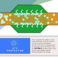 ATV PRO 2 ULTRA Magnetische Waterontharder - Waterontharder Magneet - Waterontharder Waterleiding - Anti Kalk - Ontkalker 10 ATV PRO 2 ULTRA Magnetische Waterontharder - Waterontharder Magneet - Waterontharder Waterleiding - Anti Kalk - Ontkalker -Huishoudelijke Benodigdheden 1200x1200 1001