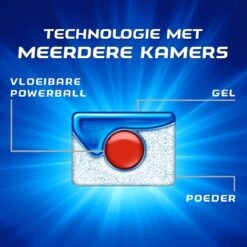 Finish Quantum Ultimate Active Blue Regular Vaatwastabletten - 60 Tabs 12 Finish Quantum Ultimate Active Blue Regular Vaatwastabletten - 60 Tabs -Huishoudelijke Benodigdheden 1200x1200 1046