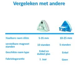 Topsupply® Magnetische Ramenwasser 5-35mm | Geschikt Voor HR / HR+++ | Magnetische Raamwisser Dubbel Glas | Verstelbare Ruitenreiniger | Anti Kras 12 Topsupply® Magnetische Ramenwasser 5-35mm | Geschikt Voor HR / HR+++ | Magnetische Raamwisser Dubbel Glas | Verstelbare Ruitenreiniger | Anti Kras -Huishoudelijke Benodigdheden 1200x1200 1251