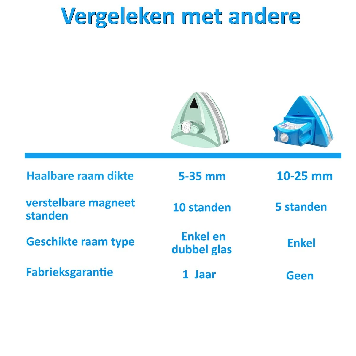 Topsupply® Magnetische Ramenwasser 5-35mm | Geschikt Voor HR / HR+++ | Magnetische Raamwisser Dubbel Glas | Verstelbare Ruitenreiniger | Anti Kras 6 Topsupply® Magnetische Ramenwasser 5-35mm | Geschikt Voor HR / HR+++ | Magnetische Raamwisser Dubbel Glas | Verstelbare Ruitenreiniger | Anti Kras - Afbeelding 6