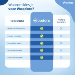 Woodoro Ragebol Uitschuifbaar Complete 9-Delige Set - Verstelbare Telescoopsteel - Plumeau - RVS - Zwart & Grijs 18 Woodoro Ragebol Uitschuifbaar Complete 9-Delige Set - Verstelbare Telescoopsteel - Plumeau - RVS - Zwart & Grijs -Huishoudelijke Benodigdheden 1200x1200 1332