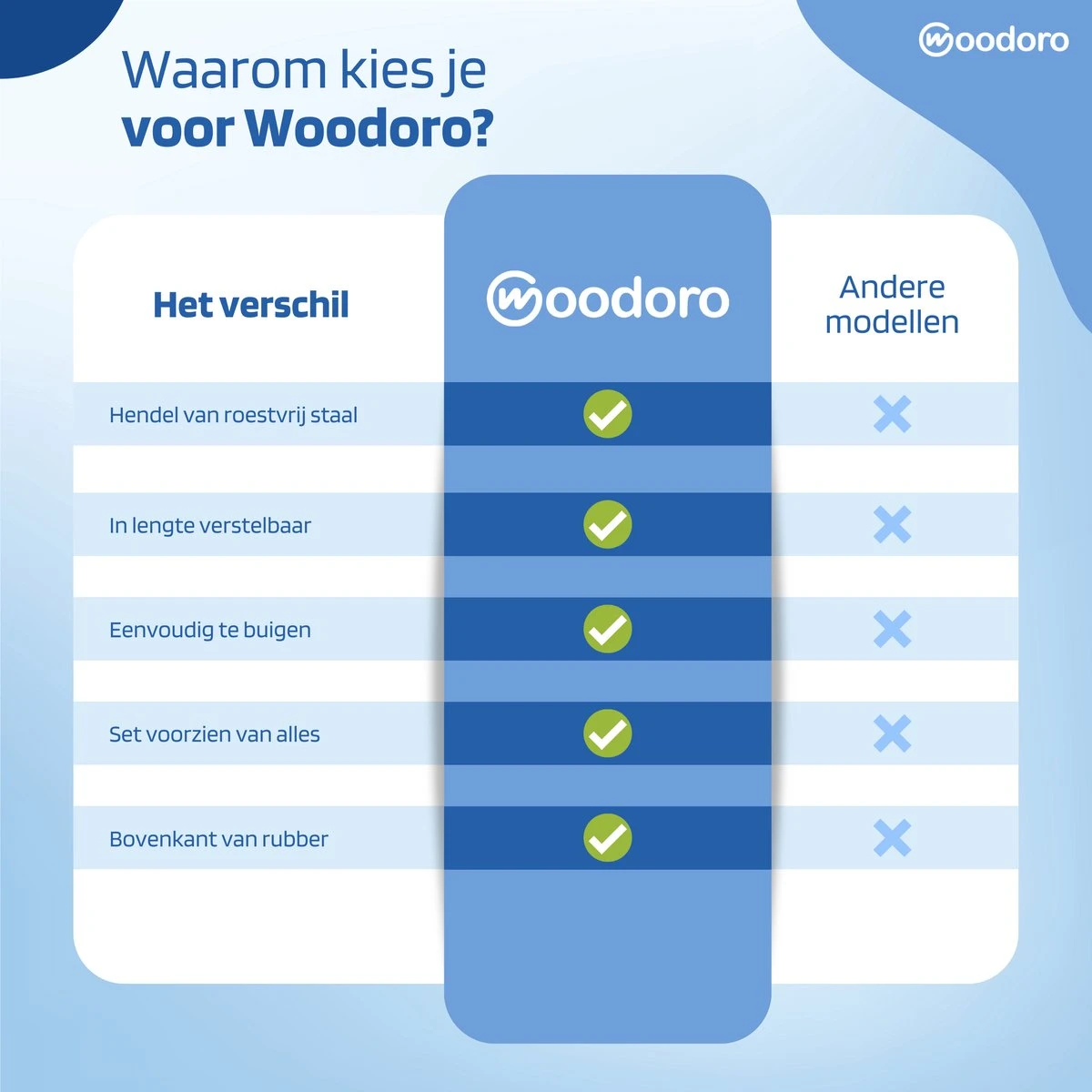 Woodoro Ragebol Uitschuifbaar Complete 9-Delige Set - Verstelbare Telescoopsteel - Plumeau - RVS - Zwart & Grijs 8 Woodoro Ragebol Uitschuifbaar Complete 9-Delige Set - Verstelbare Telescoopsteel - Plumeau - RVS - Zwart & Grijs - Afbeelding 8