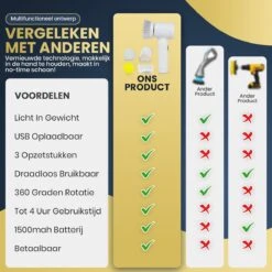 Apeiron Elektrische Schoonmaakborstel - Poetsmachine - Poliermachine - Schrobborstel - Handborstel - Werkborstel - Schrobber - Boorborstel - Wasborstel - Schoonmaakmiddelen - Reinigingsborstel - 3 Opzetstukken -Huishoudelijke Benodigdheden 1200x1200 1423