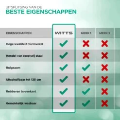 WITTS Telescopische Plumeau Met Telescoopsteel - 60 Tot 140 Cm - Uitschuifbaar - Blauw 13 WITTS Telescopische Plumeau Met Telescoopsteel - 60 Tot 140 Cm - Uitschuifbaar - Blauw -Huishoudelijke Benodigdheden 1200x1200 1496