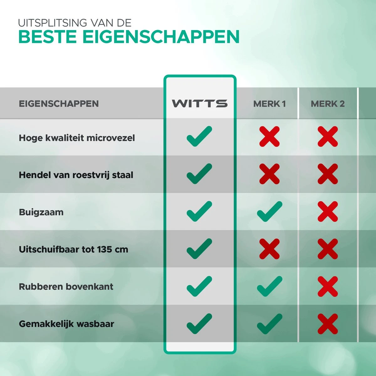WITTS Telescopische Plumeau Met Telescoopsteel - 60 Tot 140 Cm - Uitschuifbaar - Blauw 7 WITTS Telescopische Plumeau Met Telescoopsteel - 60 Tot 140 Cm - Uitschuifbaar - Blauw - Afbeelding 7