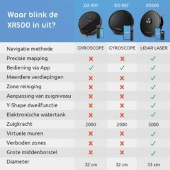 CleanDays XR500 LiDAR Robotstofzuiger Met Y-shape Dweilfunctie - Met Laadstation - Scant De Gehele Ruimte - Grote Zuigkracht 6500PA - Geschikt Voor Huisdieren -Huishoudelijke Benodigdheden 1200x1200 2222