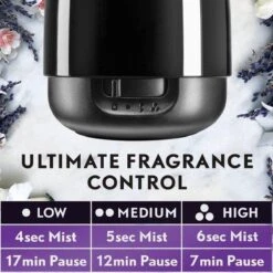 Air Wick Essential Mist Automatische Geurverspreider Luchtverfrisser - Innerlijke Rust - Navulling -Huishoudelijke Benodigdheden 1200x1200 2608