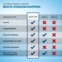 WITTS Luxe Douchewisser - Roestvrij - Vloertrekker Met Steel - Zwart - Vloerwisser Badkamer -Huishoudelijke Benodigdheden 1200x1200 570