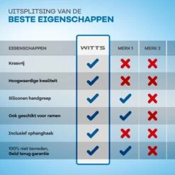 WITTS Luxe Vloerwisser - RVS - Vloertrekker - Vloertrekker Met Steel - Vloerwisser Badkamer 14 WITTS Luxe Vloerwisser - RVS - Vloertrekker - Vloertrekker Met Steel - Vloerwisser Badkamer -Huishoudelijke Benodigdheden 1200x1200 746