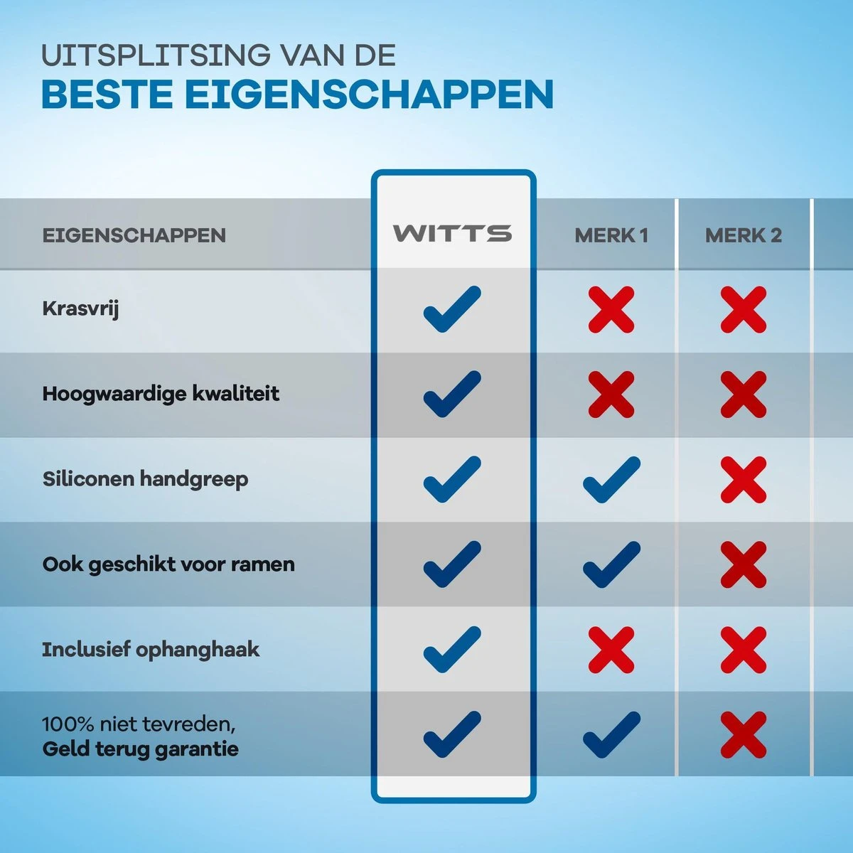 WITTS Luxe Vloerwisser - RVS - Vloertrekker - Vloertrekker Met Steel - Vloerwisser Badkamer 6 WITTS Luxe Vloerwisser - RVS - Vloertrekker - Vloertrekker Met Steel - Vloerwisser Badkamer - Afbeelding 6