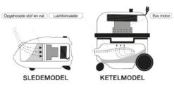 Numatic Henry HVN-200-11 - Stofzuiger Met Zak - Rood -Huishoudelijke Benodigdheden 1200x620 2