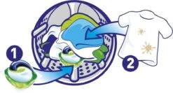 Ariel All In 1 Pods Regular Wasmiddel - Voordeelverpakking 3 X 37 Wasbeurten - Wasmiddel Pods 14 Ariel All In 1 Pods Regular Wasmiddel - Voordeelverpakking 3 X 37 Wasbeurten - Wasmiddel Pods -Huishoudelijke Benodigdheden 1200x644