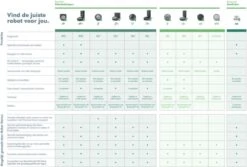 IRobot® Roomba® 980 - Robotstofzuiger -Huishoudelijke Benodigdheden 1200x811 4