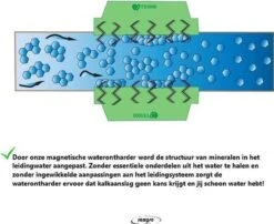 Magnetische Waterontharder - Professionele Waterontharder Magneet - Waterontkalker Waterleiding - Blauw - Anti Kalk 27 Magnetische Waterontharder - Professionele Waterontharder Magneet - Waterontkalker Waterleiding - Blauw - Anti Kalk -Huishoudelijke Benodigdheden 1200x982