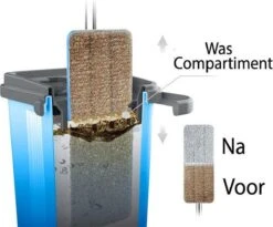 Handy Mop - Dweilsysteem - Vloerwisser - Emmer Met Wringer - Blauw -Huishoudelijke Benodigdheden 1200x998