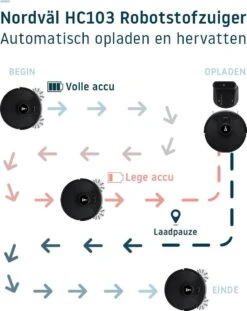 Nordväl HC103 Robotstofzuiger Met LiDAR Laser + WiFi + Dweilfunctie -Huishoudelijke Benodigdheden 953x1200 1